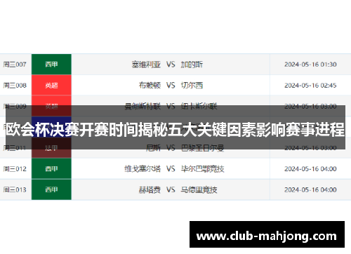 欧会杯决赛开赛时间揭秘五大关键因素影响赛事进程 欧会杯决赛开赛时间揭秘五大关键因素影响赛事进程