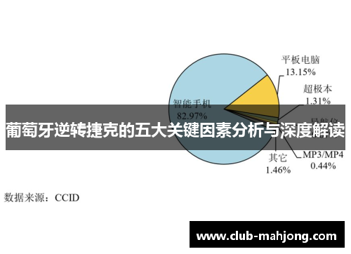 葡萄牙逆转捷克的五大关键因素分析与深度解读 葡萄牙逆转捷克的五大关键因素分析与深度解读
