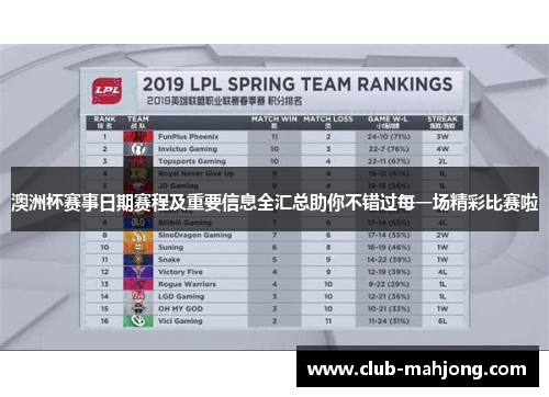 澳洲杯赛事日期赛程及重要信息全汇总助你不错过每一场精彩比赛啦