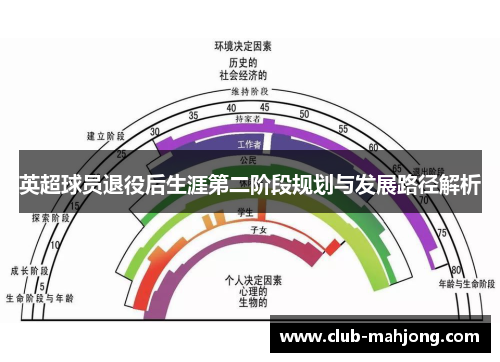 英超球员退役后生涯第二阶段规划与发展路径解析