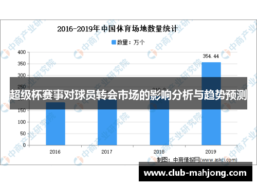 超级杯赛事对球员转会市场的影响分析与趋势预测