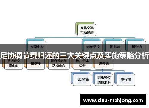 足协调节费归还的三大关键点及实施策略分析