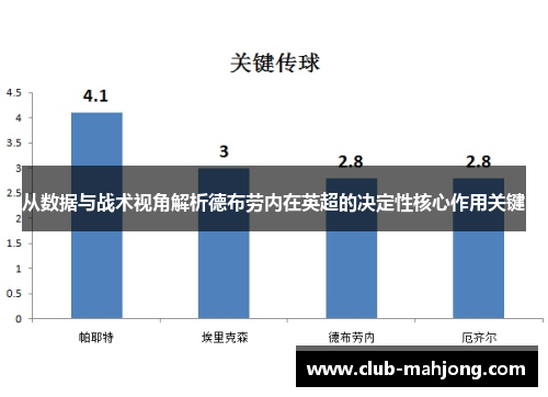 从数据与战术视角解析德布劳内在英超的决定性核心作用关键