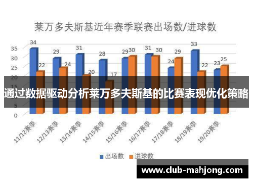通过数据驱动分析莱万多夫斯基的比赛表现优化策略 通过数据驱动分析莱万多夫斯基的比赛表现优化策略
