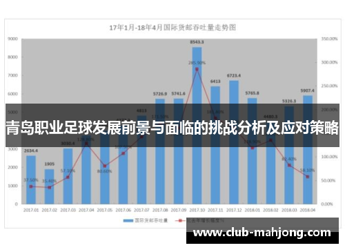 青岛职业足球发展前景与面临的挑战分析及应对策略 青岛职业足球发展前景与面临的挑战分析及应对策略